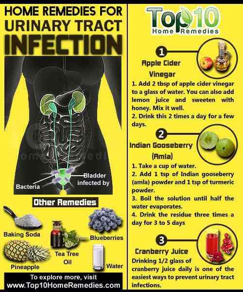 10 home remedies for urinary tract infections