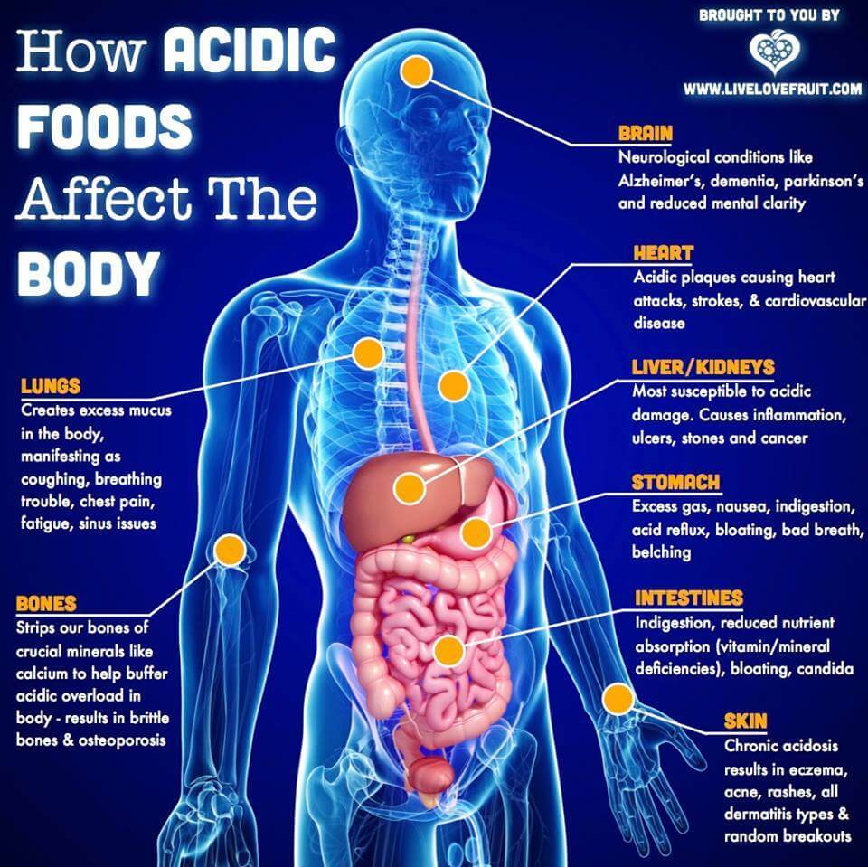 20 Signs Your Body Is Too Acidic and 10 Ways To Quickly Alkalize It