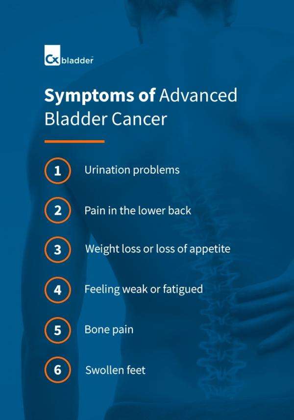 A Detailed Look At Bladder Cancer Symptoms