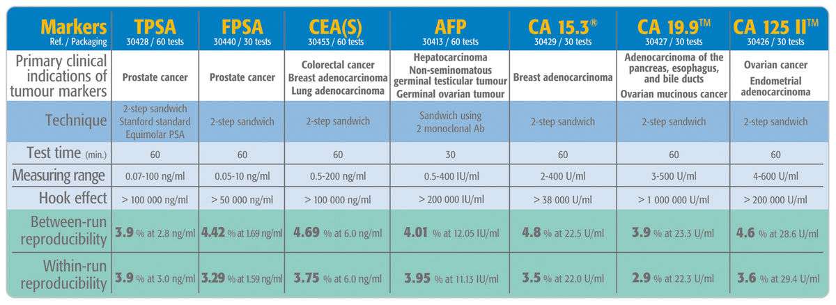 Cancer diagnosis tumour markers : VIDAS Tumour Markers ...