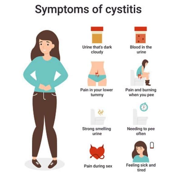 Cystitis symptoms: How to get rid of cystitis