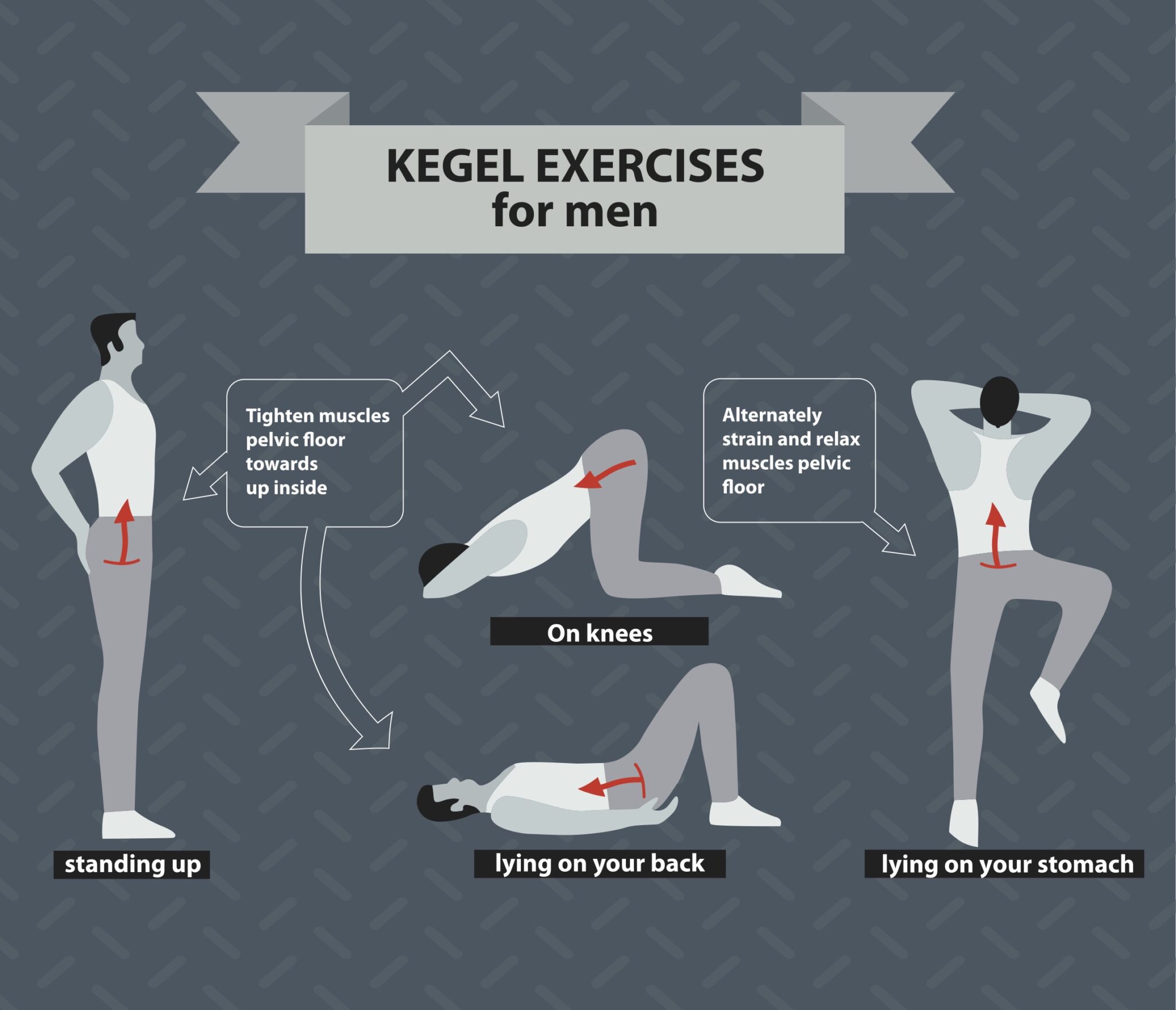 Do Kegel Exercises Work?