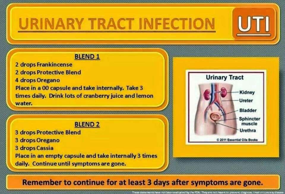 For Urinary Tract Infections