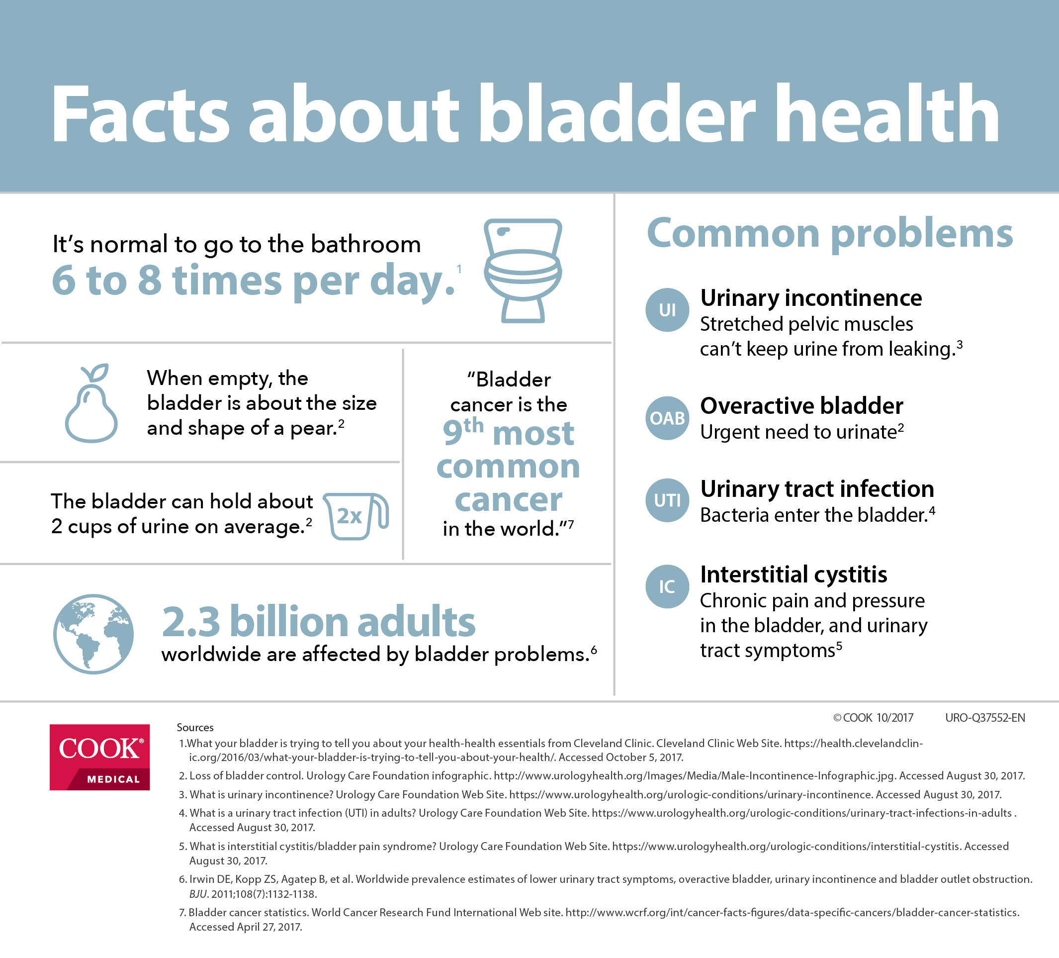 Healthy bladder habits