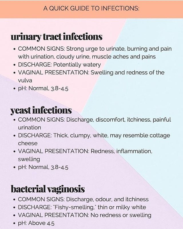 Here is a fantastic chart from Proactive Pelvic Health! Many people are ...