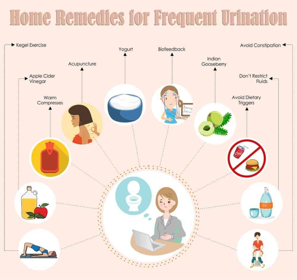 Home Remedies for Frequent Urination