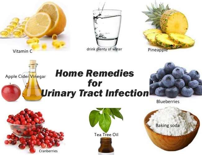 Home Remedies For UTI