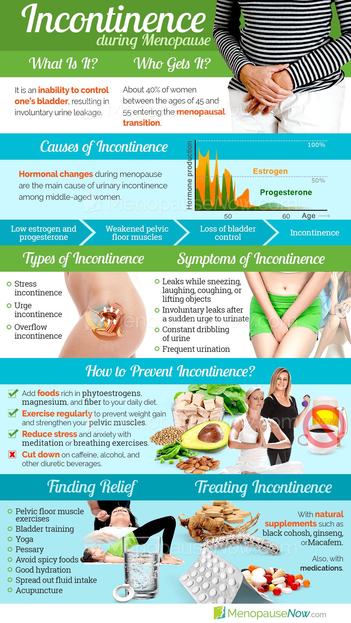 Incontinence Symptom Information