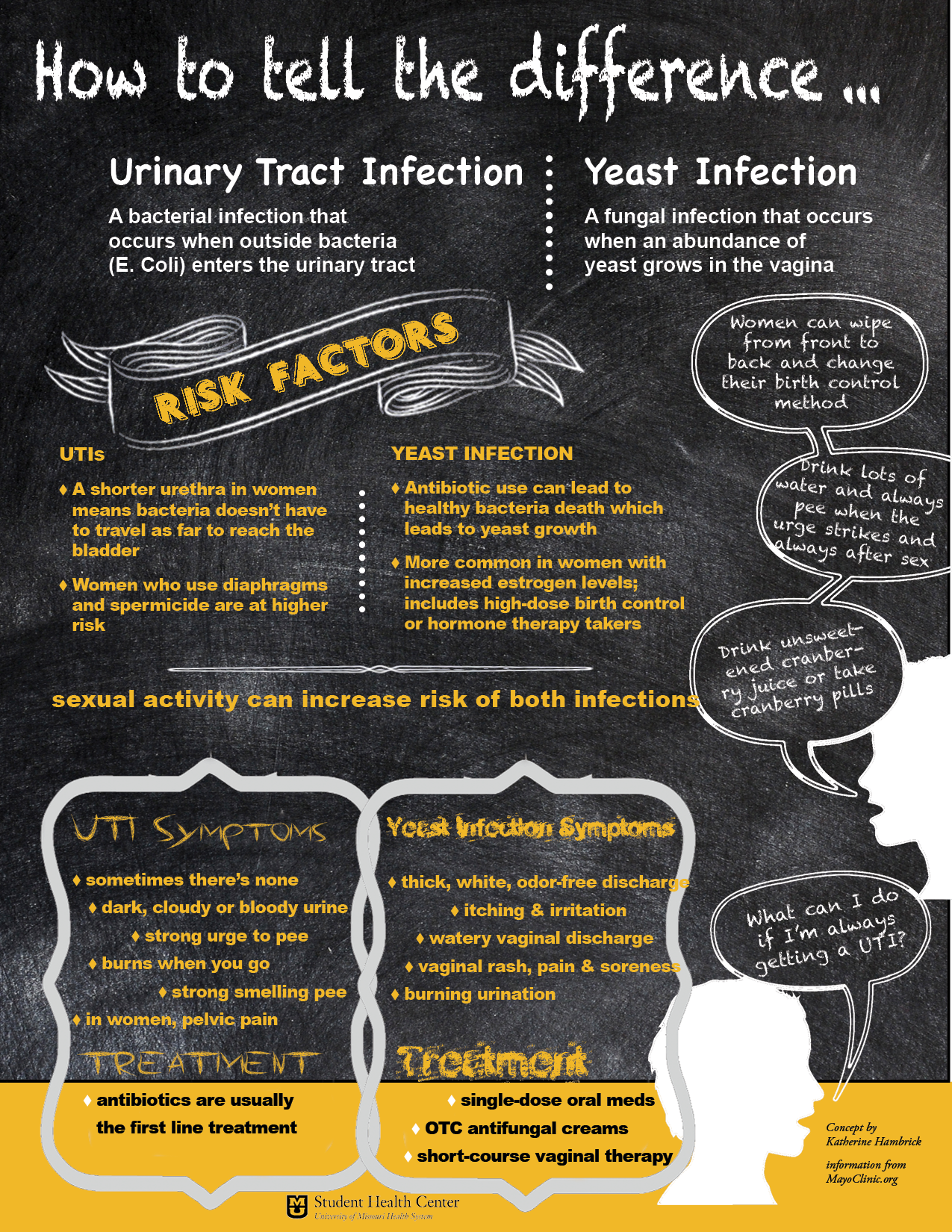 Kidney Infection Yeast Infection