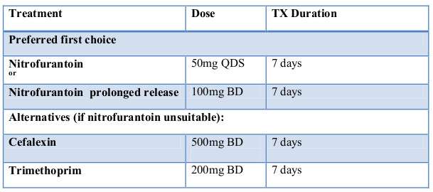 Nitrofurantoin Dosage For UTI, Kidney Infection