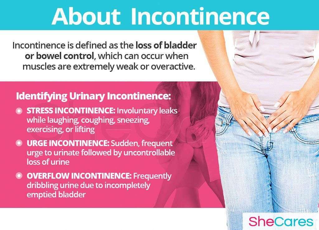Nursing urinary incontinence