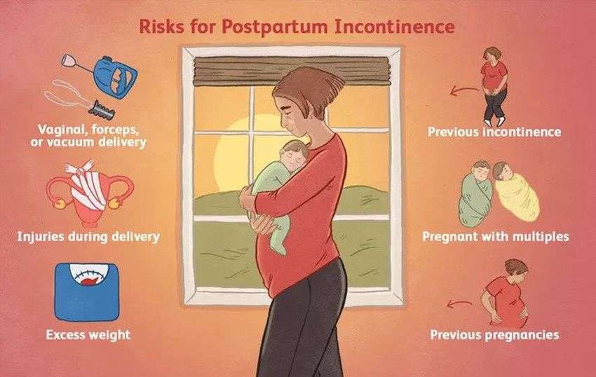 Postpartum Loss of Bladder Control