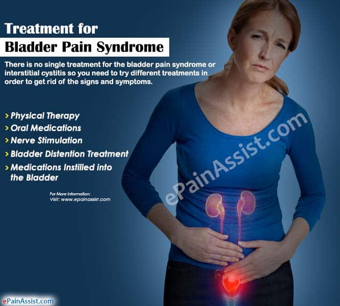 Treatment for Bladder Pain Syndrome or Interstitial Cystitis