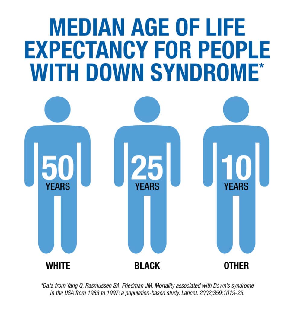 Uncovering Racial Disparities in Down Syndrome  Pediatrics Nationwide