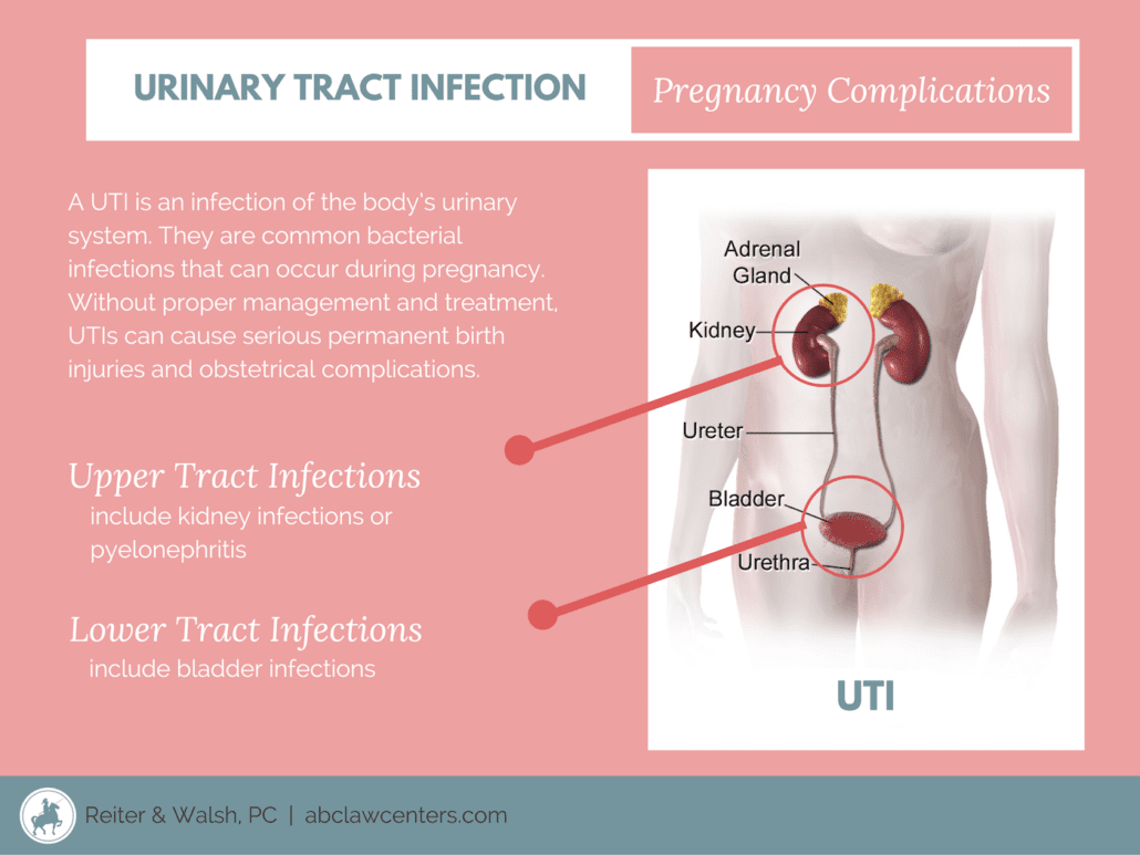 Urinary Tract Infections (UTI) &  Bacterial Vaginosis (BV)