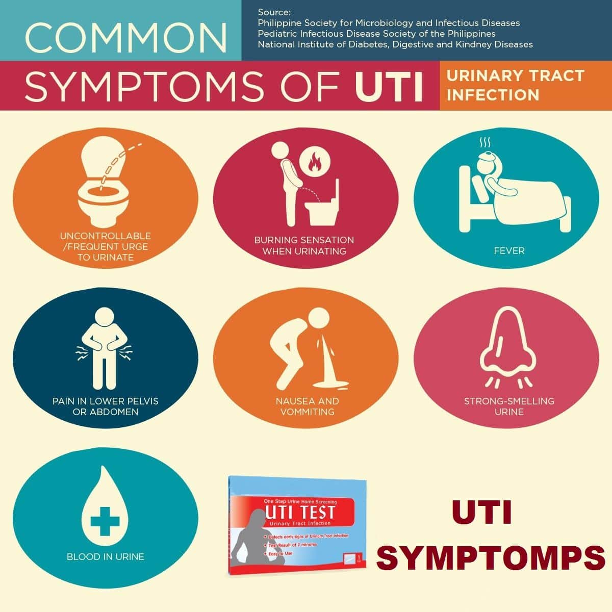 UTI or Urinary Tract Infection is a urine that contains salts and waste ...