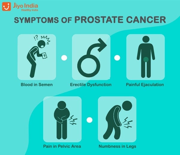 What are the most common earliest symptoms of prostate cancer?