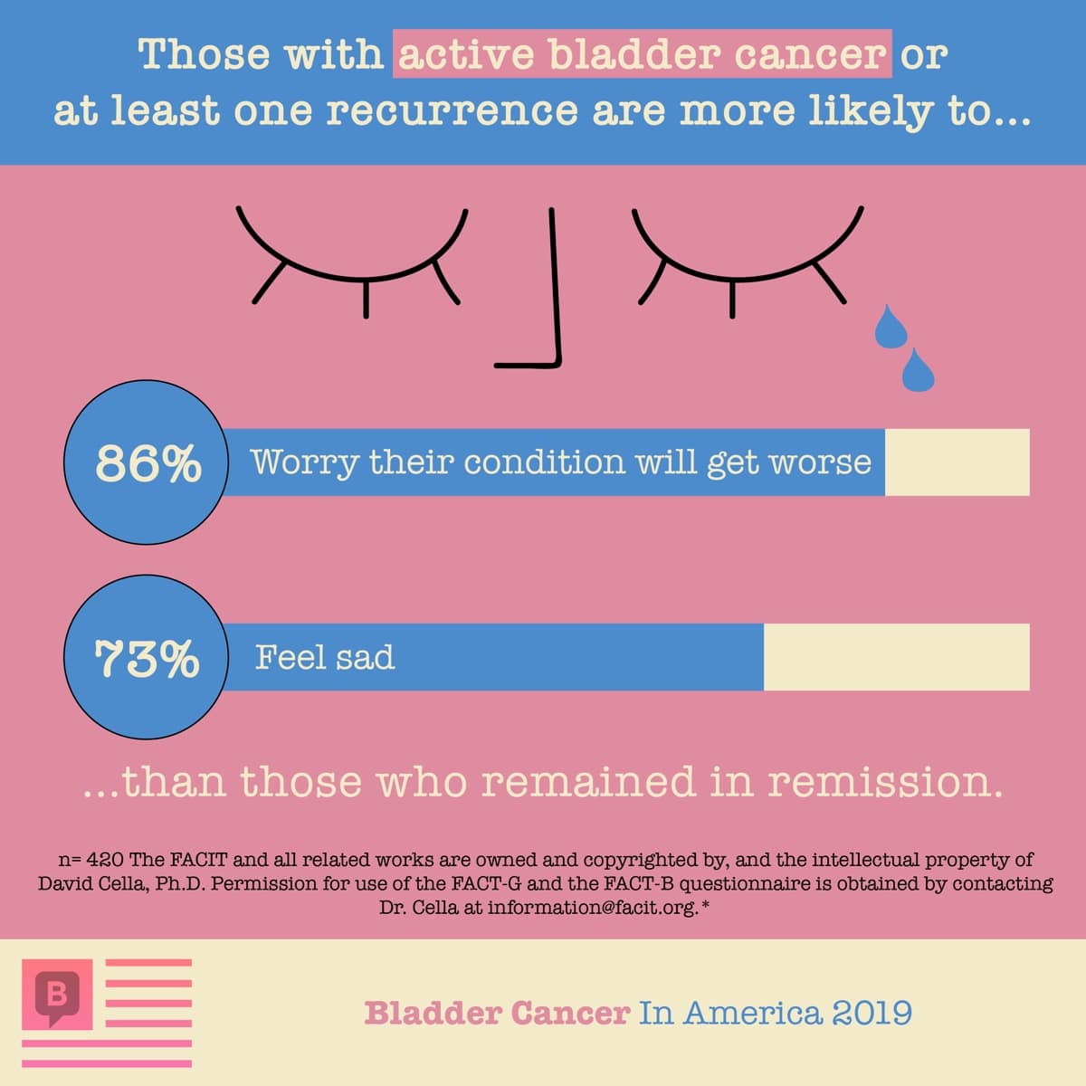 What causes low grade bladder cancer recurrence ï¸? Updated Guide 2022